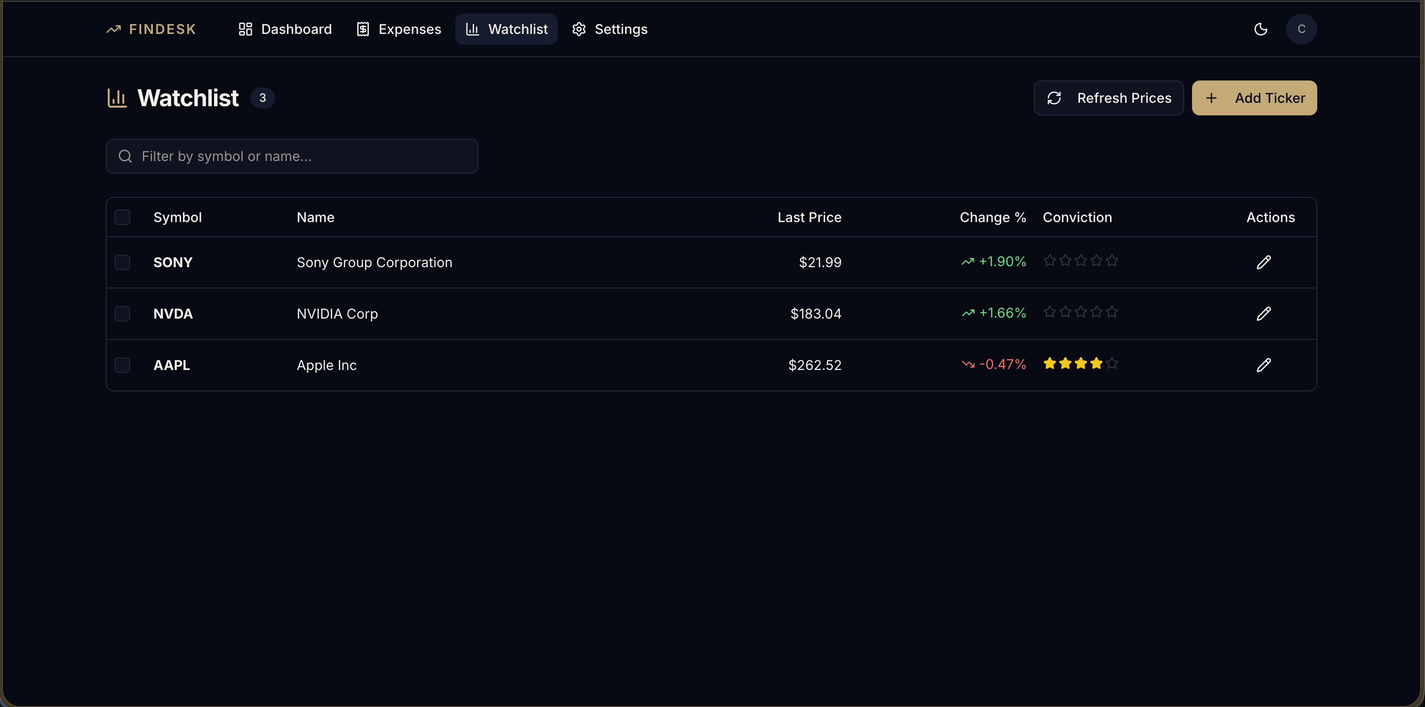 FinDesk AI Insights